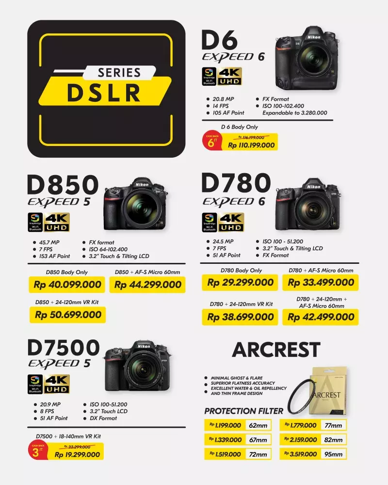 Harga Nikon Dslr