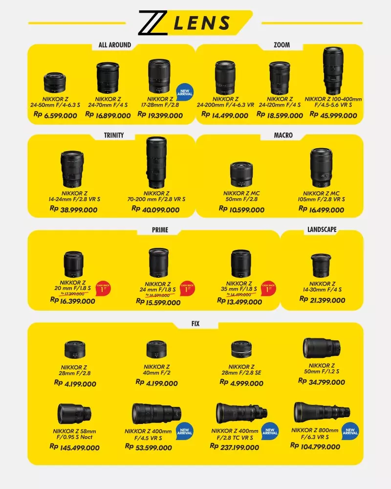Harga Lensa Nikon Juli