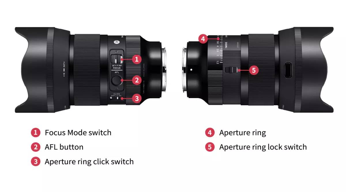Sigma 50mm f/1.2 Art Sudah Resmi Dirilis, Ini Fitur-Fiturnya