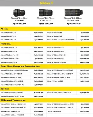Nikkor F